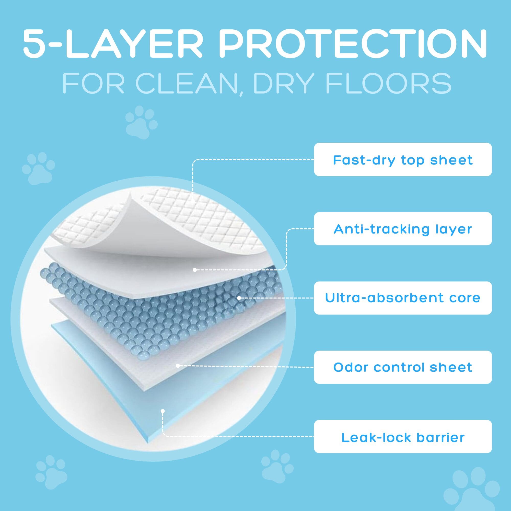 NEXSO - Dog Pee Pads 100pcs 7