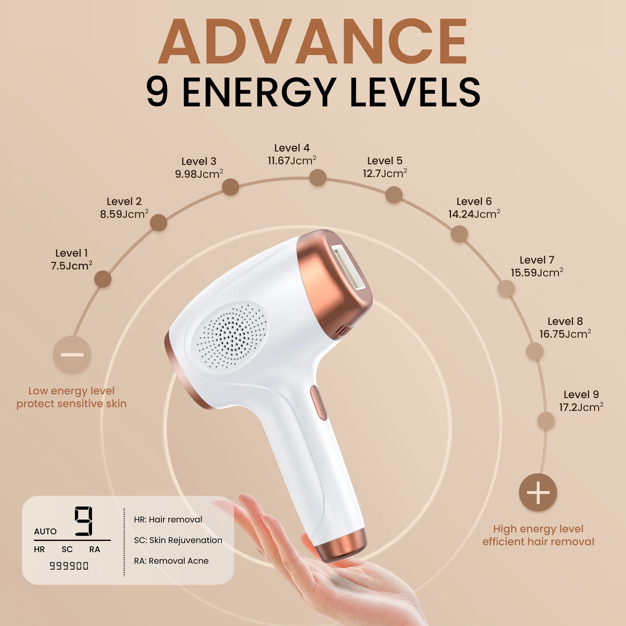 NEXSO IPL Hair Removal Device 3